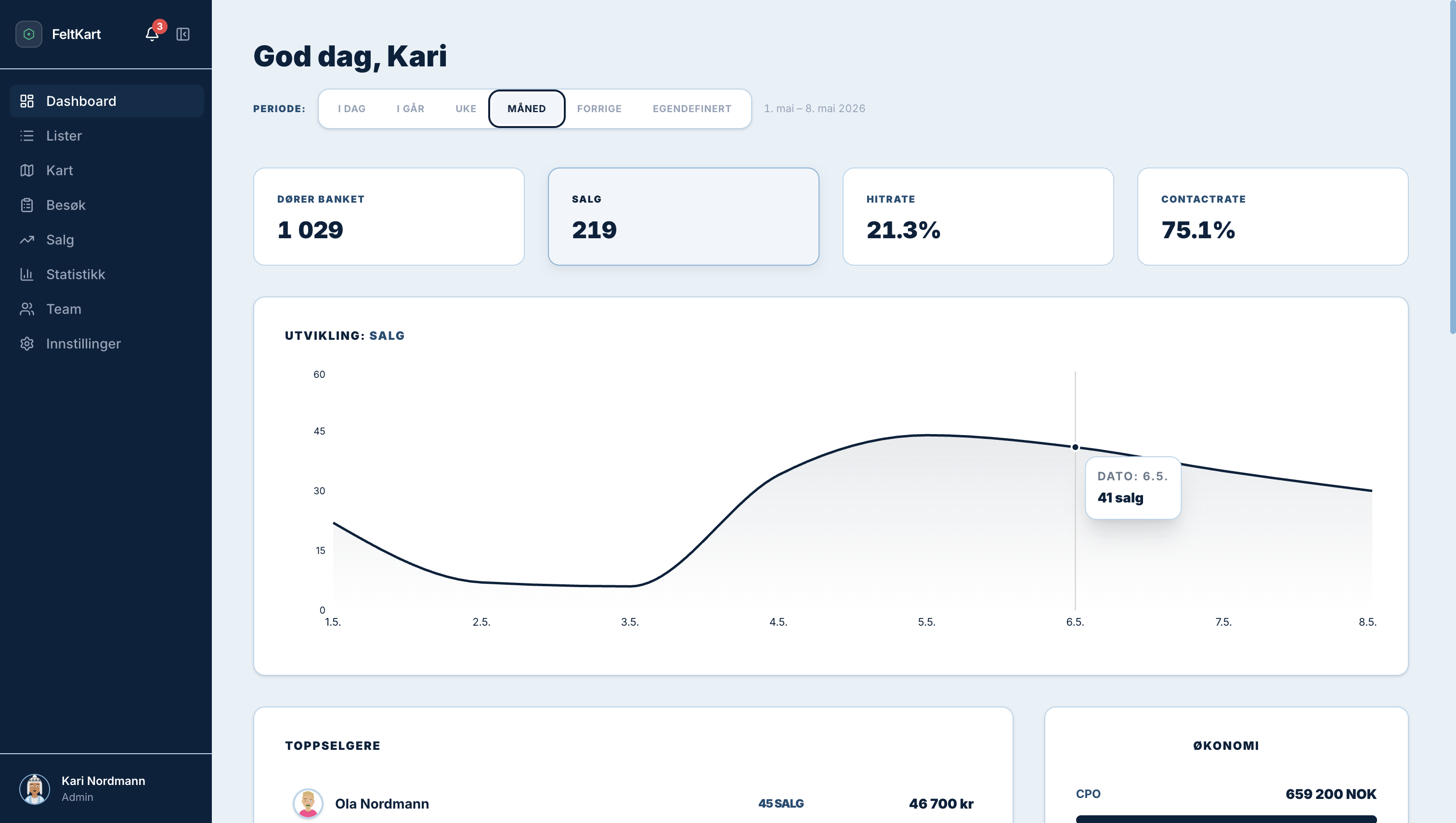 FeltKart dashboard